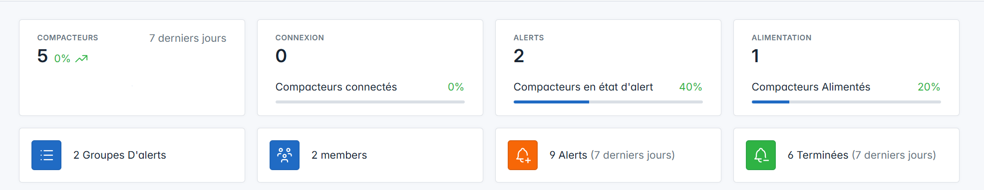 Télémétrie RBWatch